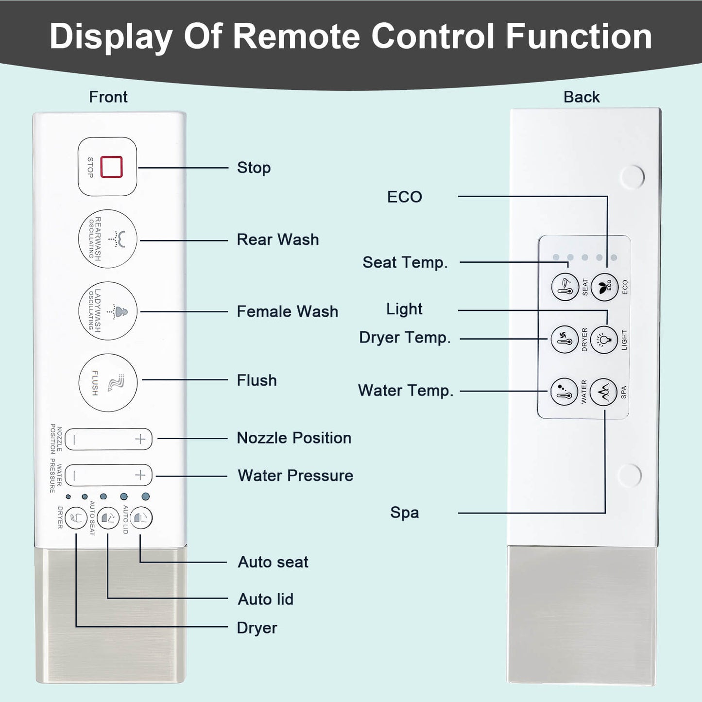 Modern Smart Bidet Toilet with LED Light, Heated Seat, Automatic Flush Tankless